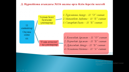 Д.Нұрпейісова атындағы №116 жоббм  9-11 сынып оқушылары